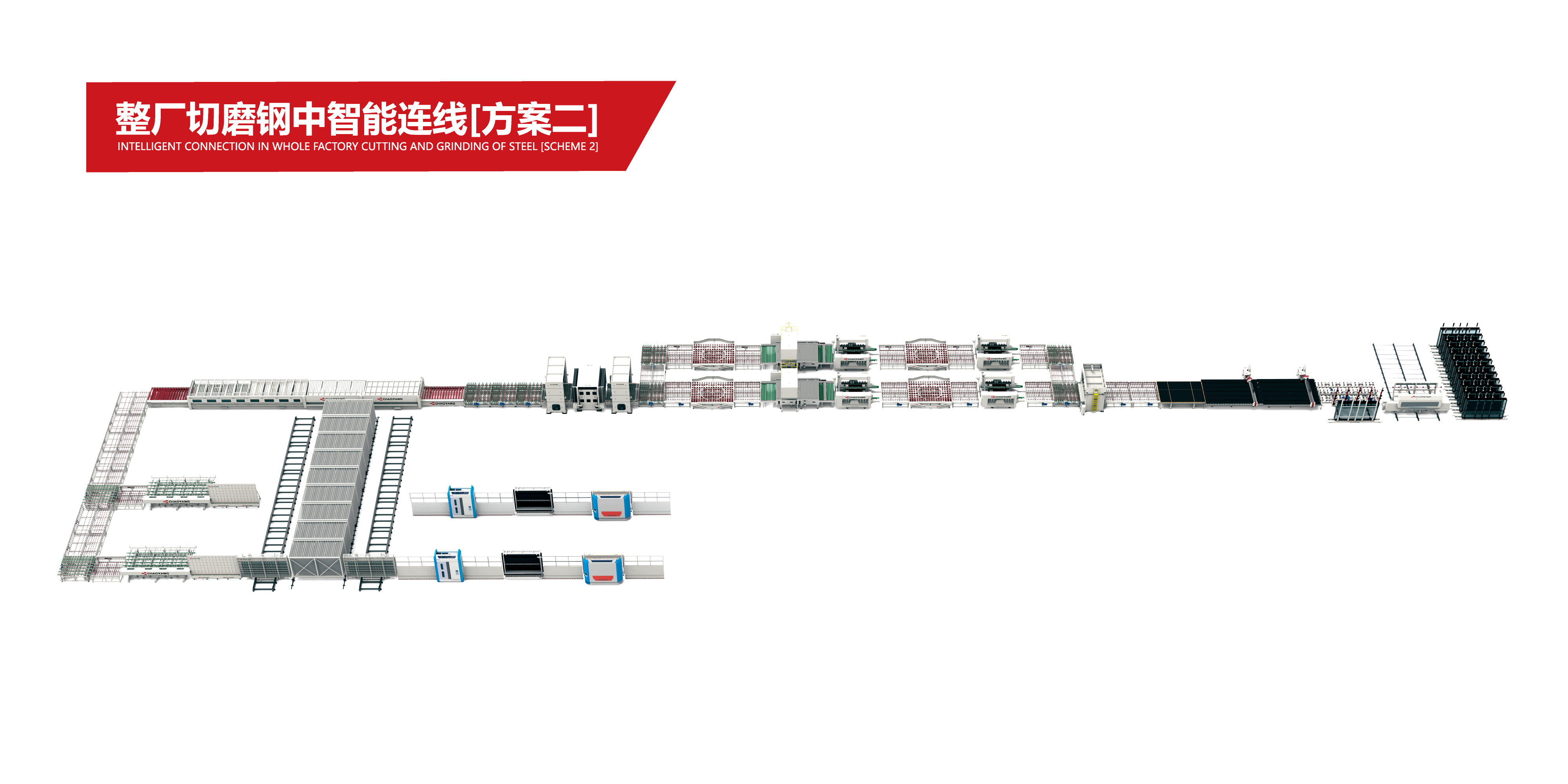 整廠切磨鋼中智能連線[方案二]